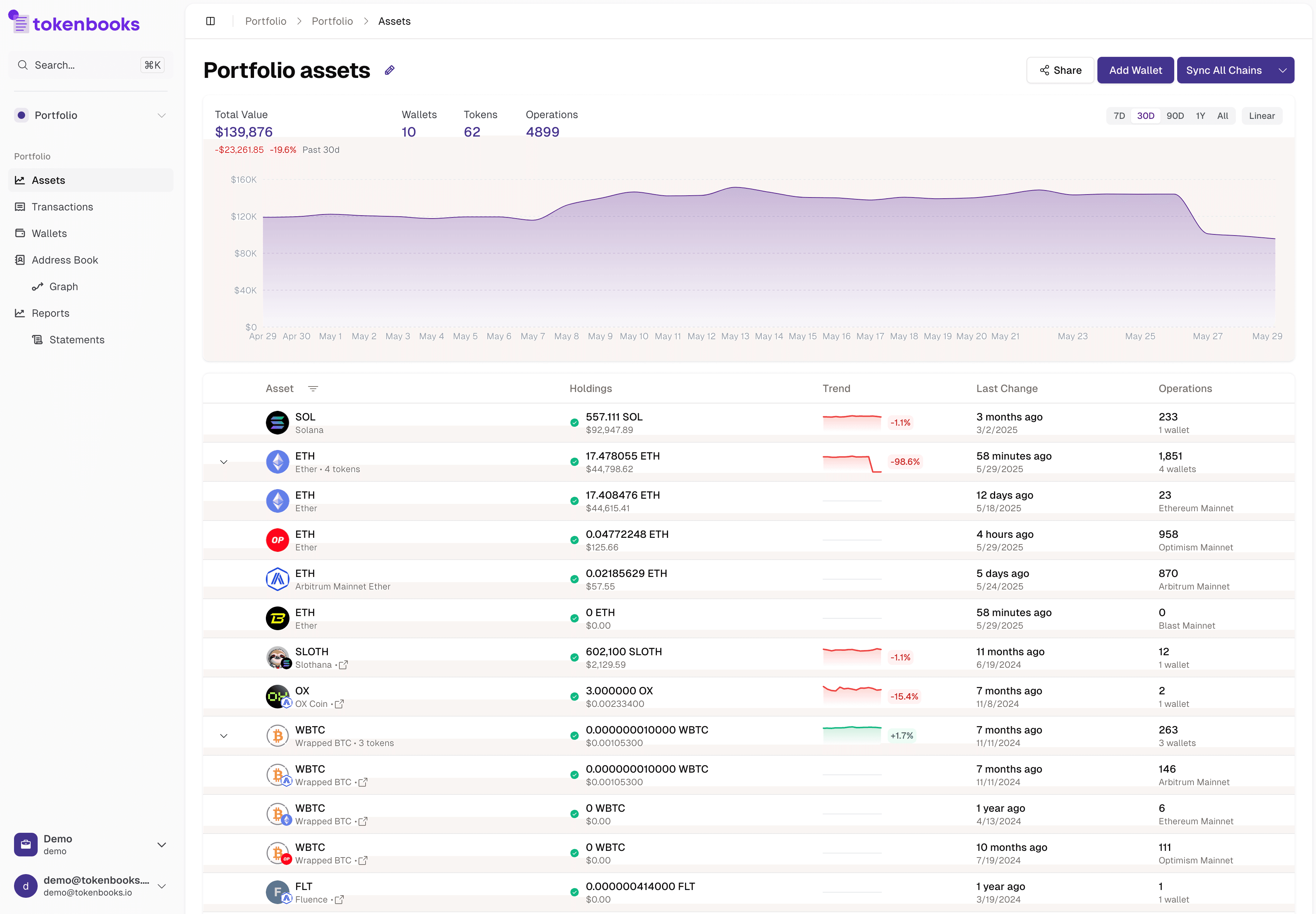 Tokenbooks finance workflow dashboard